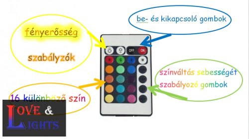 Távirányító